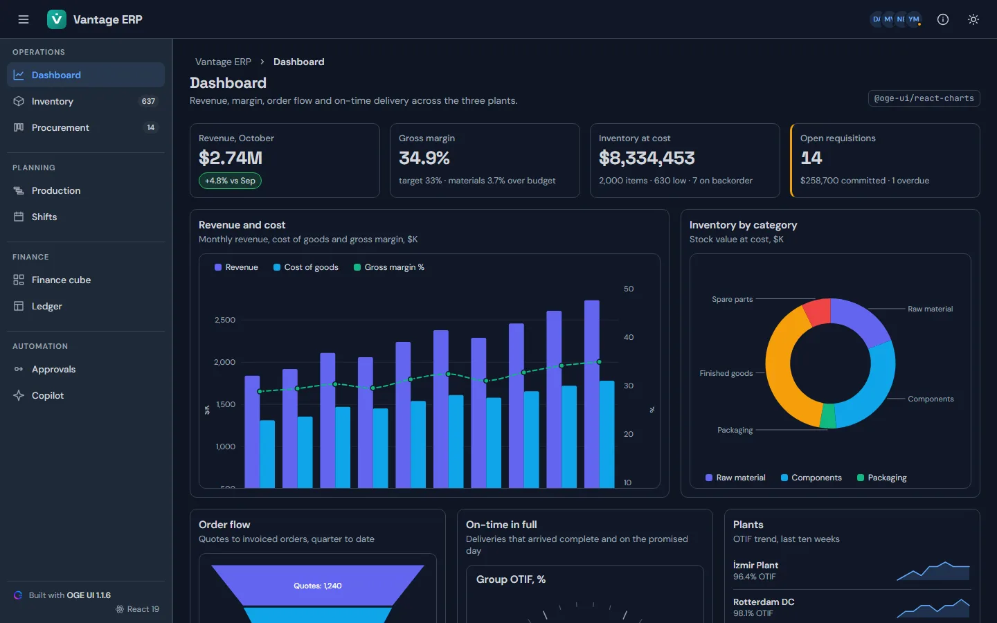 Vantage ERP — Dashboard